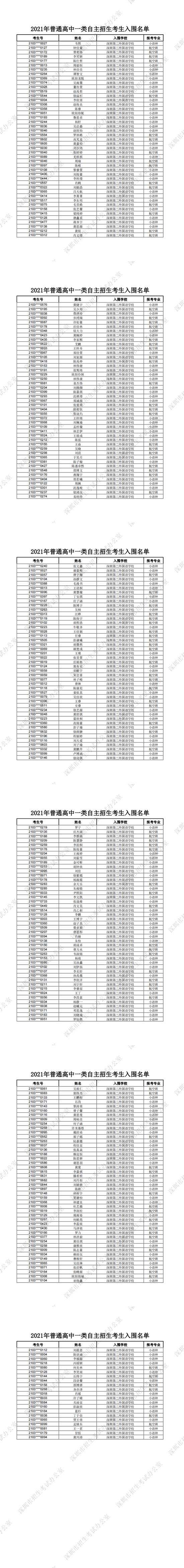 深圳第二外国语学校2021年普通高中一类自主招生考生入围名单一览
