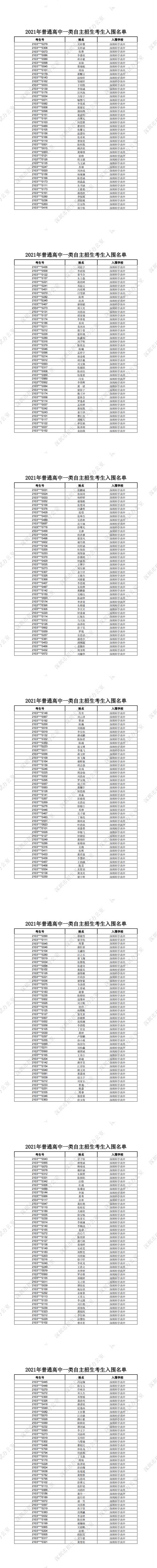深圳科学高中2021年普通高中一类自主招生考生入围名单一览