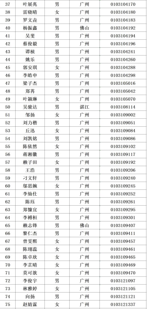 广东2021年公安普通高等院校公安专业招生体检面试等合格名单公布