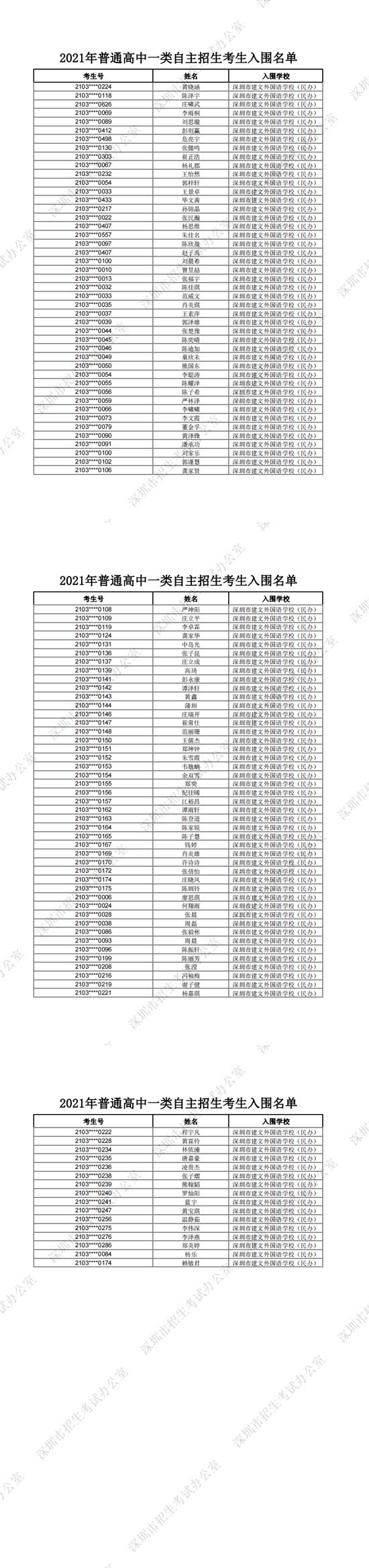 深圳市建文外国语学校2021年普通高中一类自主招生考生入围名单一览