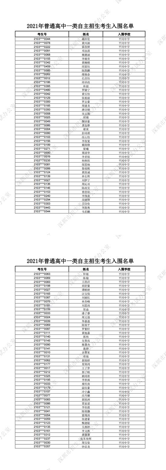 深圳平冈中学2021年普通高中一类自主招生考生入围名单一览