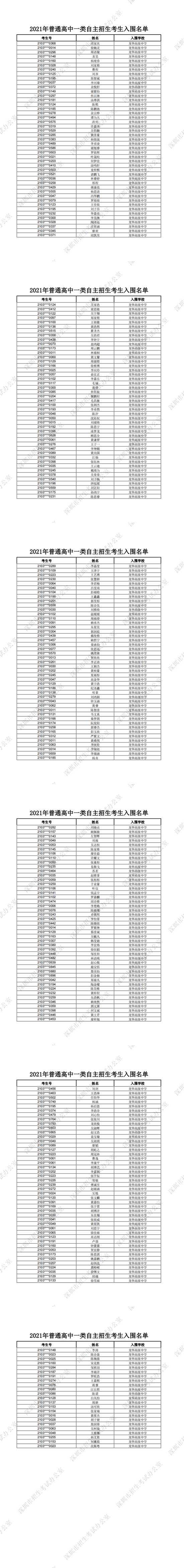 深圳龙华高级中学2021年普通高中一类自主招生考生入围名单一览