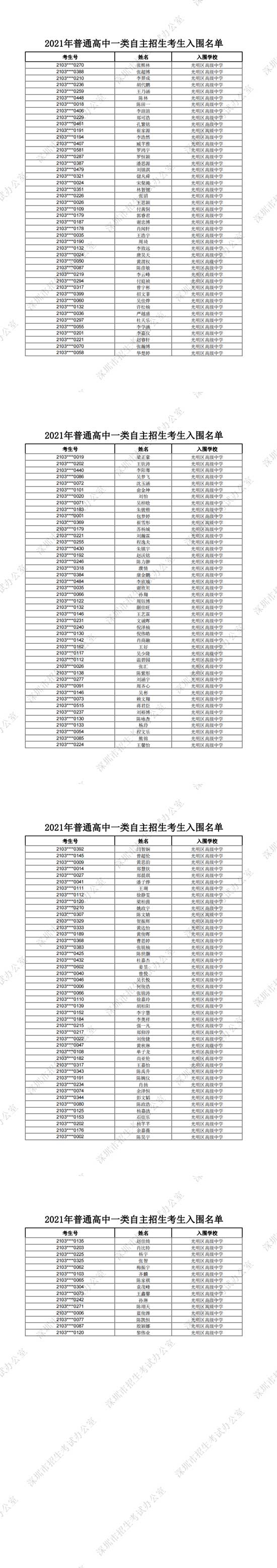 深圳光明区高级中学2021年普通高中一类自主招生考生入围名单一览
