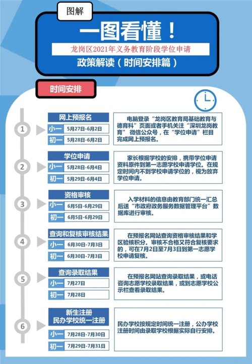 深圳2021年小一初一学位安排及招生结果将于7月下旬公布