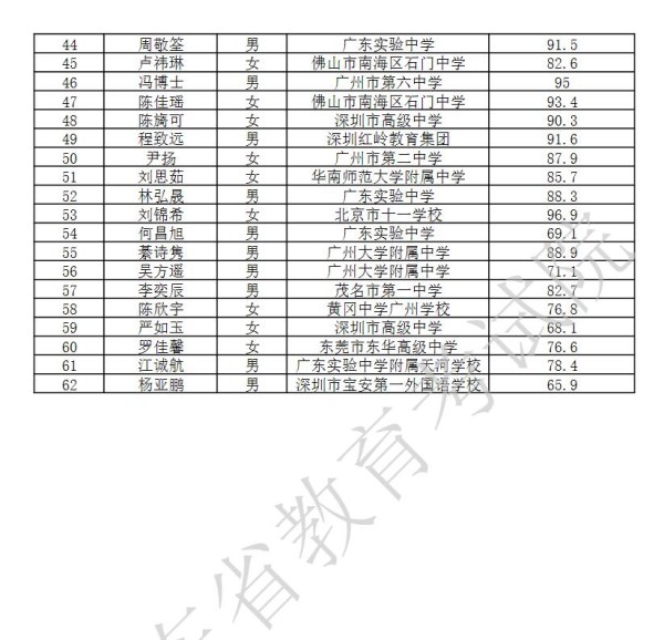 浙江大学2021年广东省综合评价招生录取模式资格考生名单一览