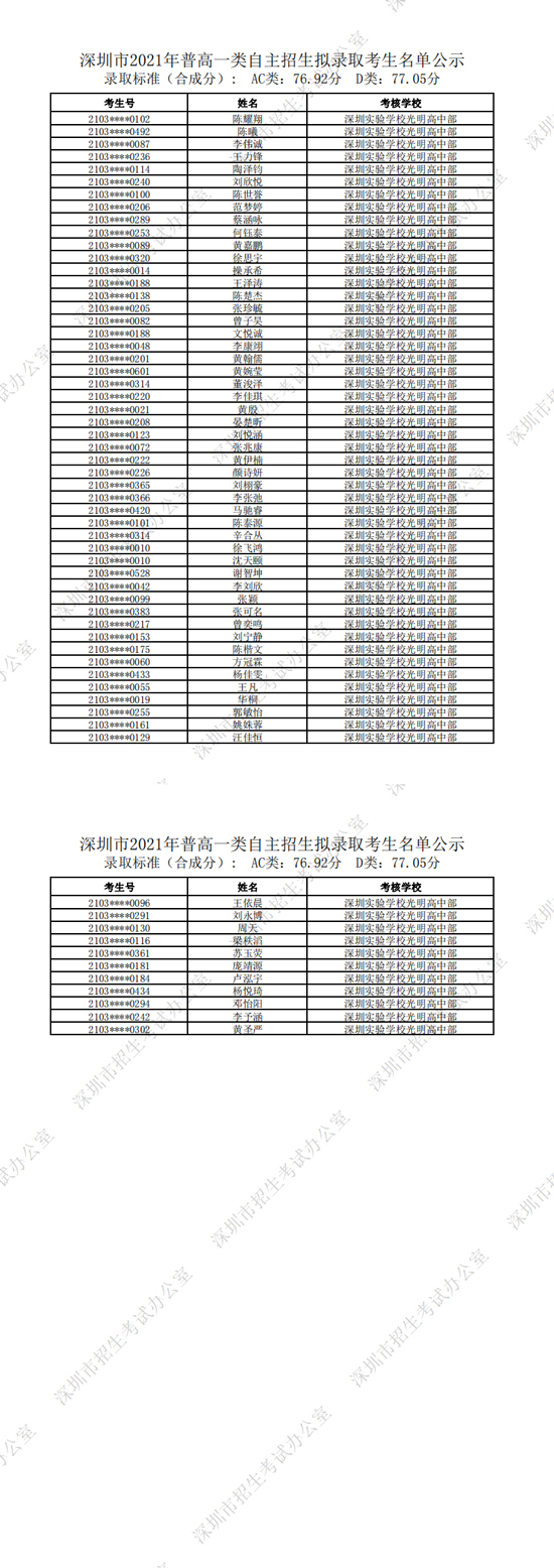 深圳实验学校光明高中部2021年普通高中一类自主招生拟录取考生名单一览