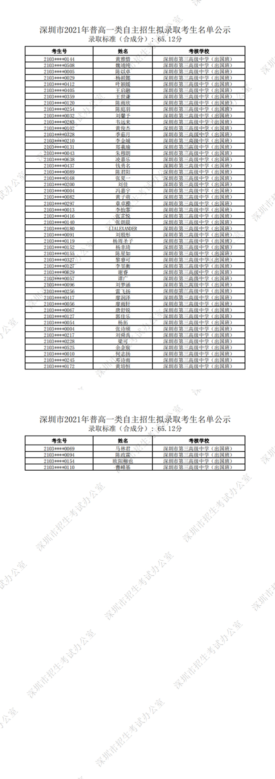 深圳市第三高级中学(出国留学班)2021年普通高中一类自主招生拟录取考生名单一览