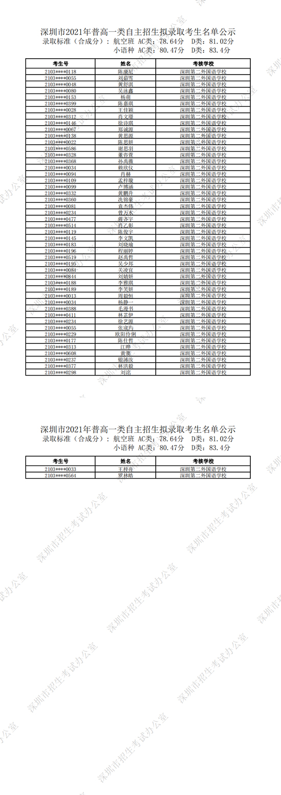 深圳第二外国语学校2021年普通高中一类自主招生拟录取考生名单一览