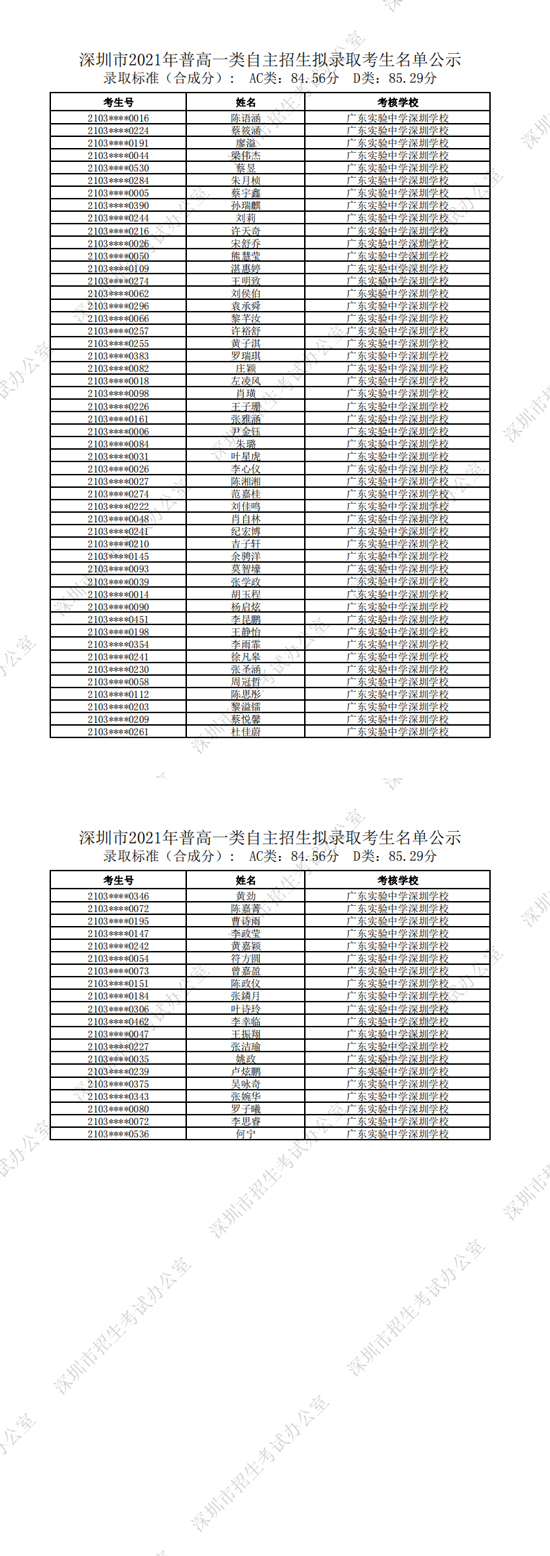 广东实验中学深圳学校2021年普通高中一类自主招生拟录取考生名单一览