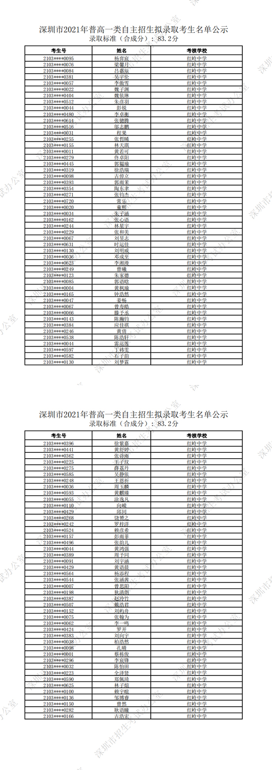 深圳红岭中学2021年普通高中一类自主招生拟录取考生名单一览