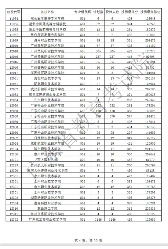 广东2021年普通高考专科批次普通类正式投档 共投出考生122538人