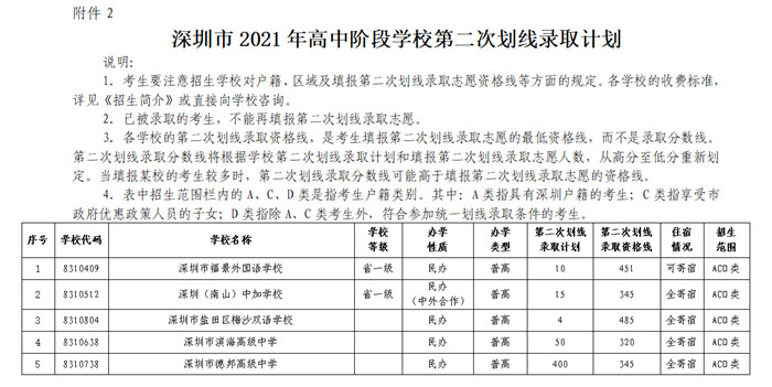 深圳2021年中考填报第二次划线录取志愿和录取工作指南
