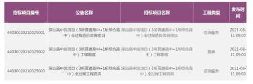 深圳深汕高中园拟新建4所高中 计划于2023年5月竣工