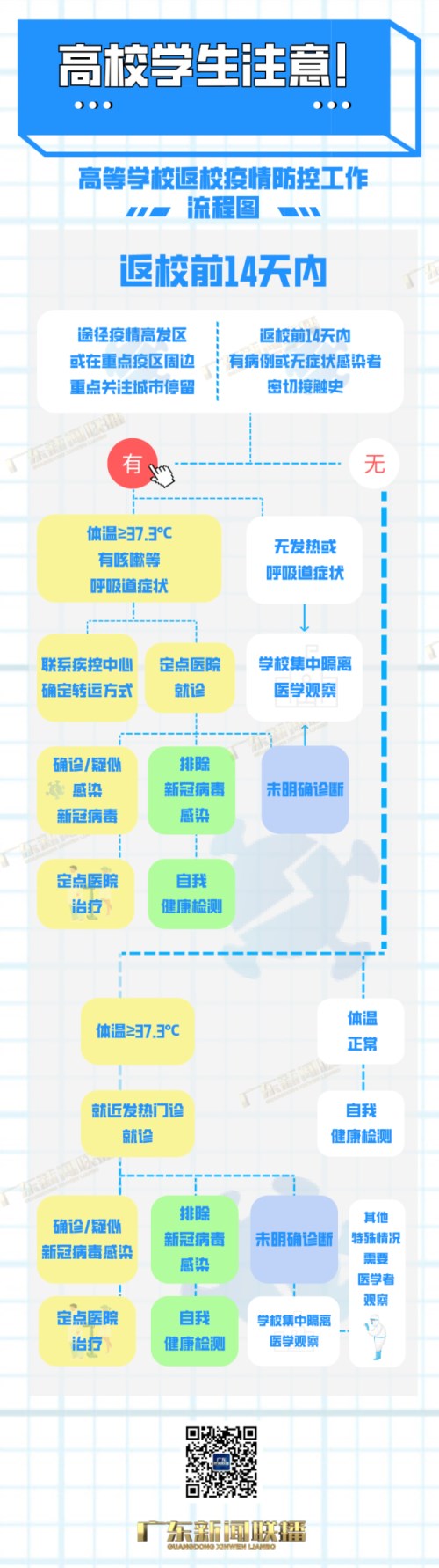 2021年秋季开学将至 广东省新冠肺炎疫情防控指挥办发布开学防疫指南
