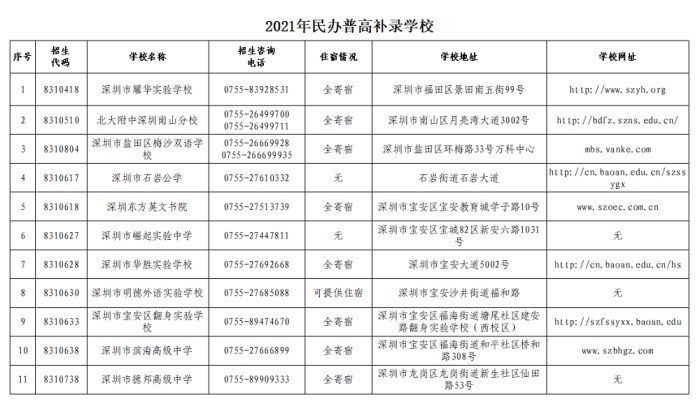 深圳2021年民办普高补录正式启动 8月30日截止报名